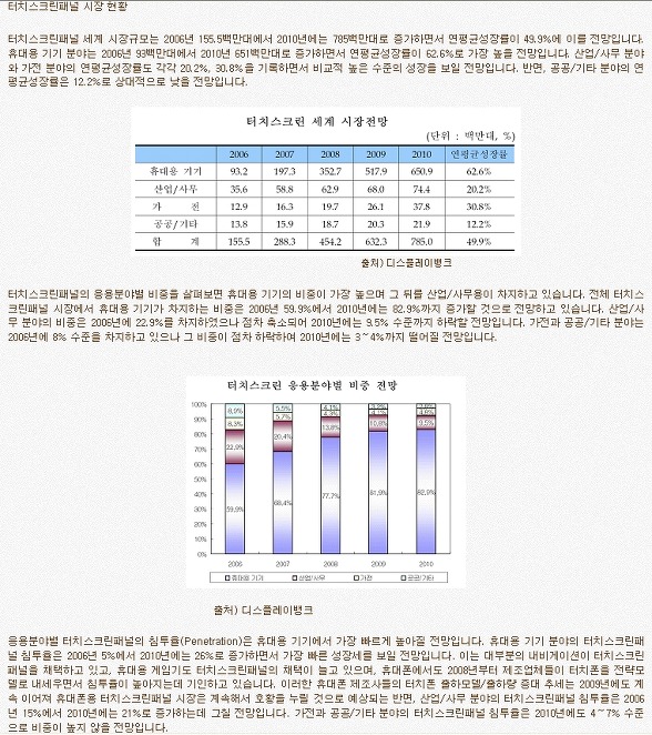 터치 스크린(Touch Scree)