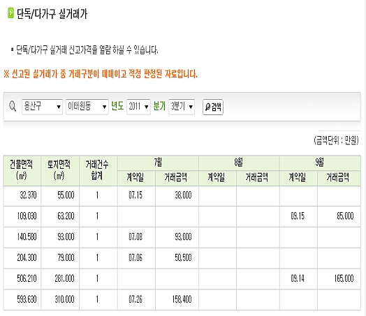 이태원동 단독/다가구 실거래가