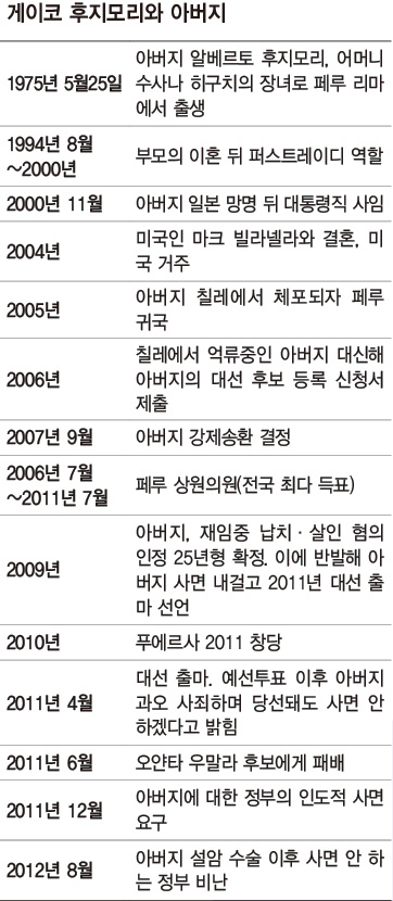남의 나라 페루 이야기