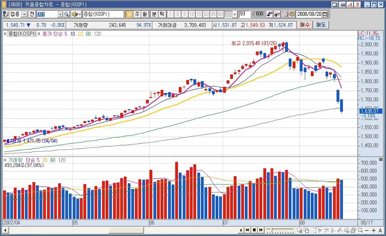 주식 갤러리의 살아있는 전설 "둥글게" | 인스티즈