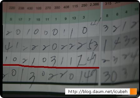 골프 머리올린지 1년 백돌이는 언제 면할까??