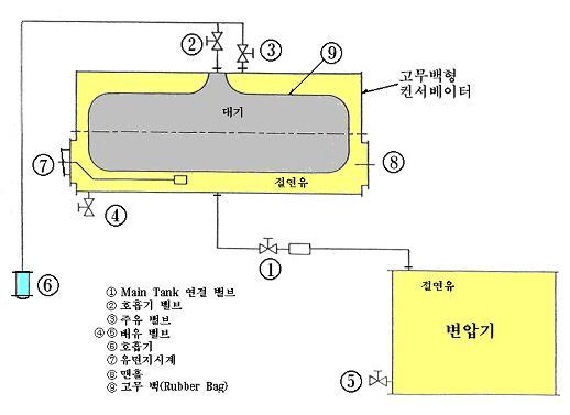 콘서베이터 구조에 대한 이미지 검색결과