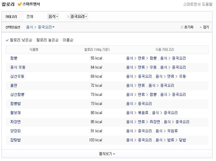 [다음검색] 칼로리 스마트앤서 - 다이어트와 건강관리를 위한 칼로리 검색해보세요!