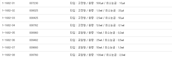 SGE GASTIGHT SYRINGE,가스타이트시린지(루어락형) 