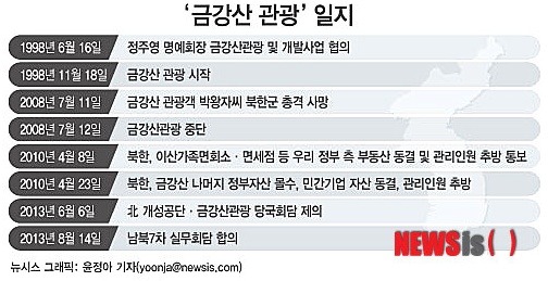 현대관광 이미지