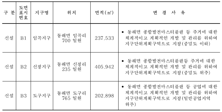 남구지구단위계획과 영일만대교