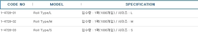 정전기방지손가락골무(천연고무)(두께 : 약 0.08-0.1㎜) ,FINGER COTS ANTISTATIC