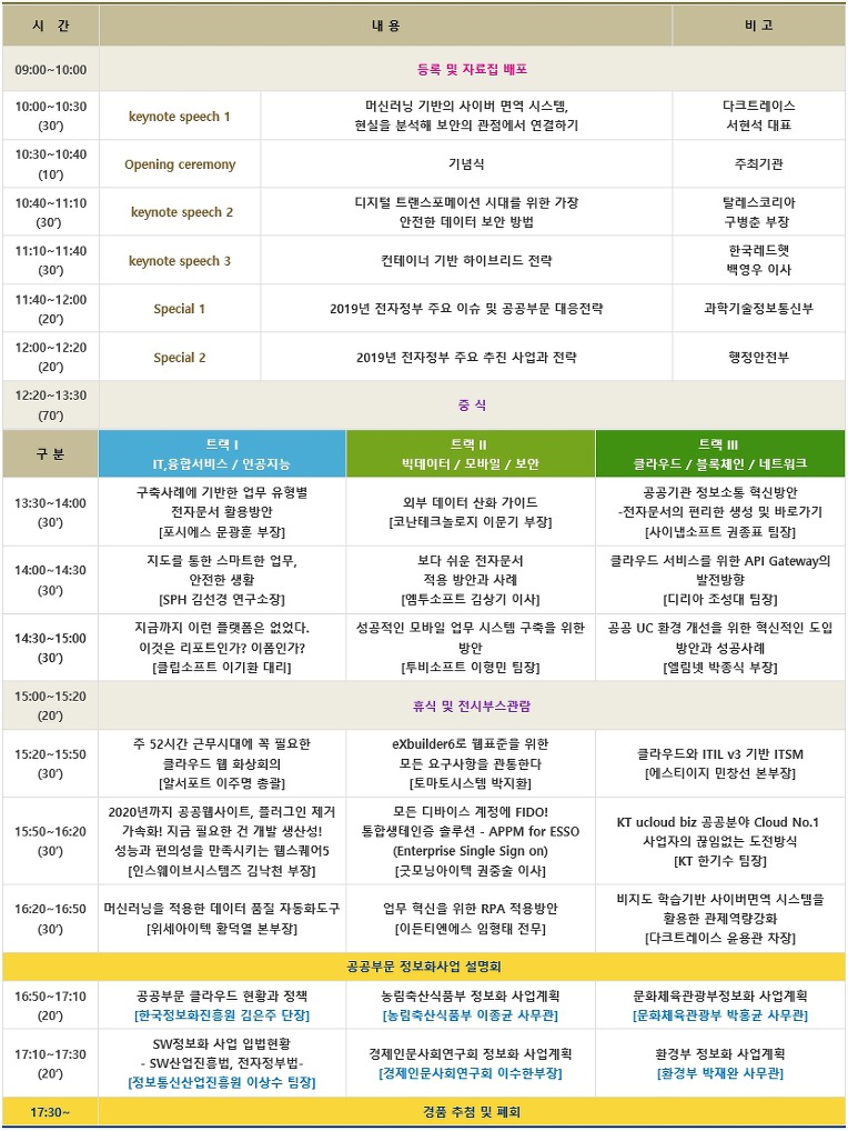 제13회 공공솔루션마켓