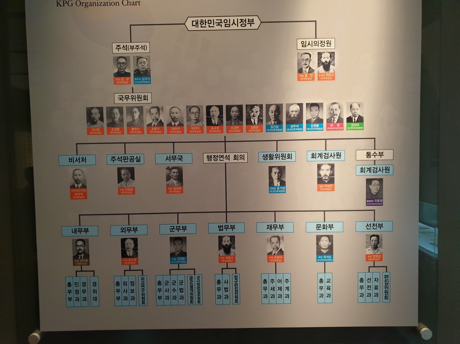 삼일절 3·1 만세운동 100주년과 임시정부수립 100주년을 맞아 꼭 가봐야 할 곳 백범김구기념관 