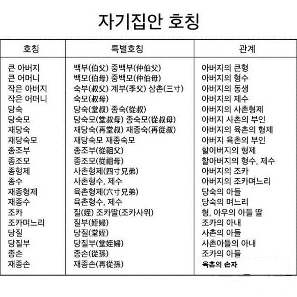 자기집안 호칭