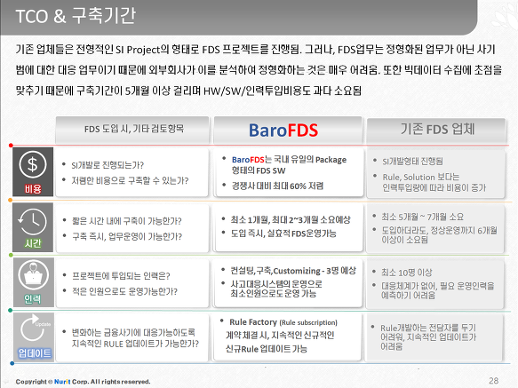 InSite FeedBack Answer in BaroFDS 소개서