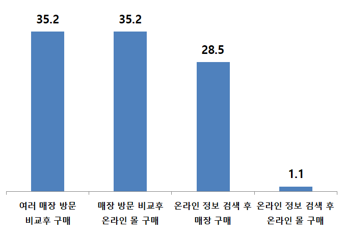 서울가전 이미지