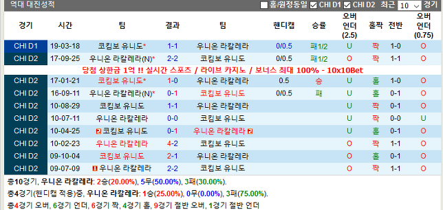 우니온 라칼레라 vs 코킴보 유니도(우니온 라칼레라분석,코킴보 유니도분석,우니온 라칼레라중계,코킴보 유니도중계)