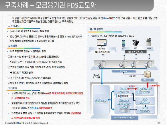 InSite FeedBack Answer in BaroFDS 소개서