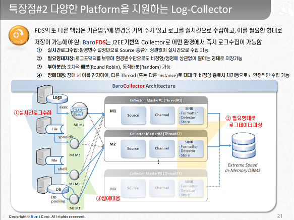 InSite FeedBack Answer in BaroFDS 소개서