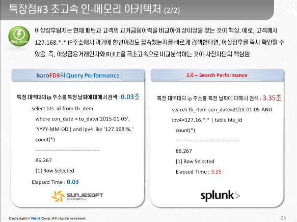 InSite FeedBack Answer in BaroFDS 소개서