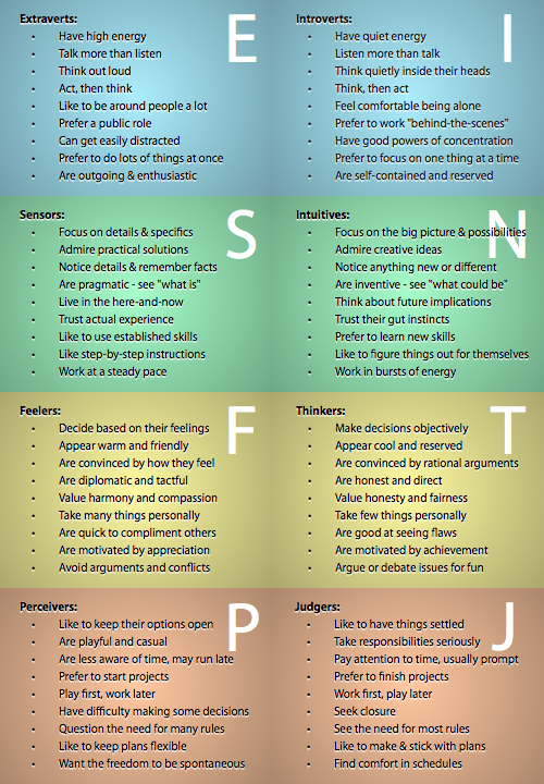 myers-briggs-type-indicator-mbti-istp-personality-myers-briggs